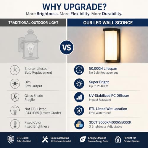 Image of Outdoor Wall Sconce 14 Inch, IP66 Waterproof, 2640LM Brightness, ETL, 3CCT | 3000K /4000K /5000K, 3 Power Levels 18W /20W /22W Porch Lights, Hardwired Outdoor Wall Light for Patio, Front Door, Garage