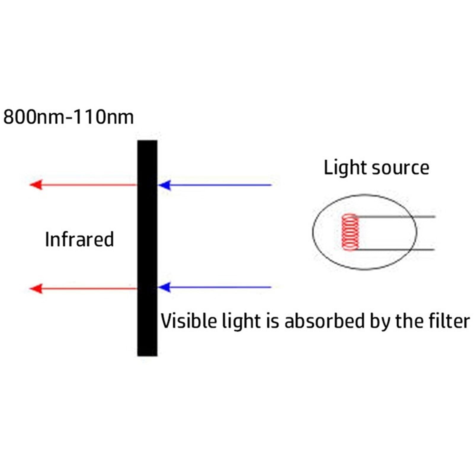 1 Stück Infrarot 760 nm 780 nm 800 nm 850 nm 940 nm 1100 nm Langwellen-Passfilter, rund, Durchmesser = 11 mm, Dicke 1,0 mm, for IR-CCD-Kamera, M12-Platinenobjektiv