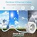 Sokqovt Cat 8 Ethernet Cable Slim 50ft Outdoor & Indoor, Pure Copper Cat8 Internet Cable for Waterproof & Direct Burial, Flexible Cat8 Ethernet Cable 40G 2000MHZ, Cat 8 Network Cable for Indoor White