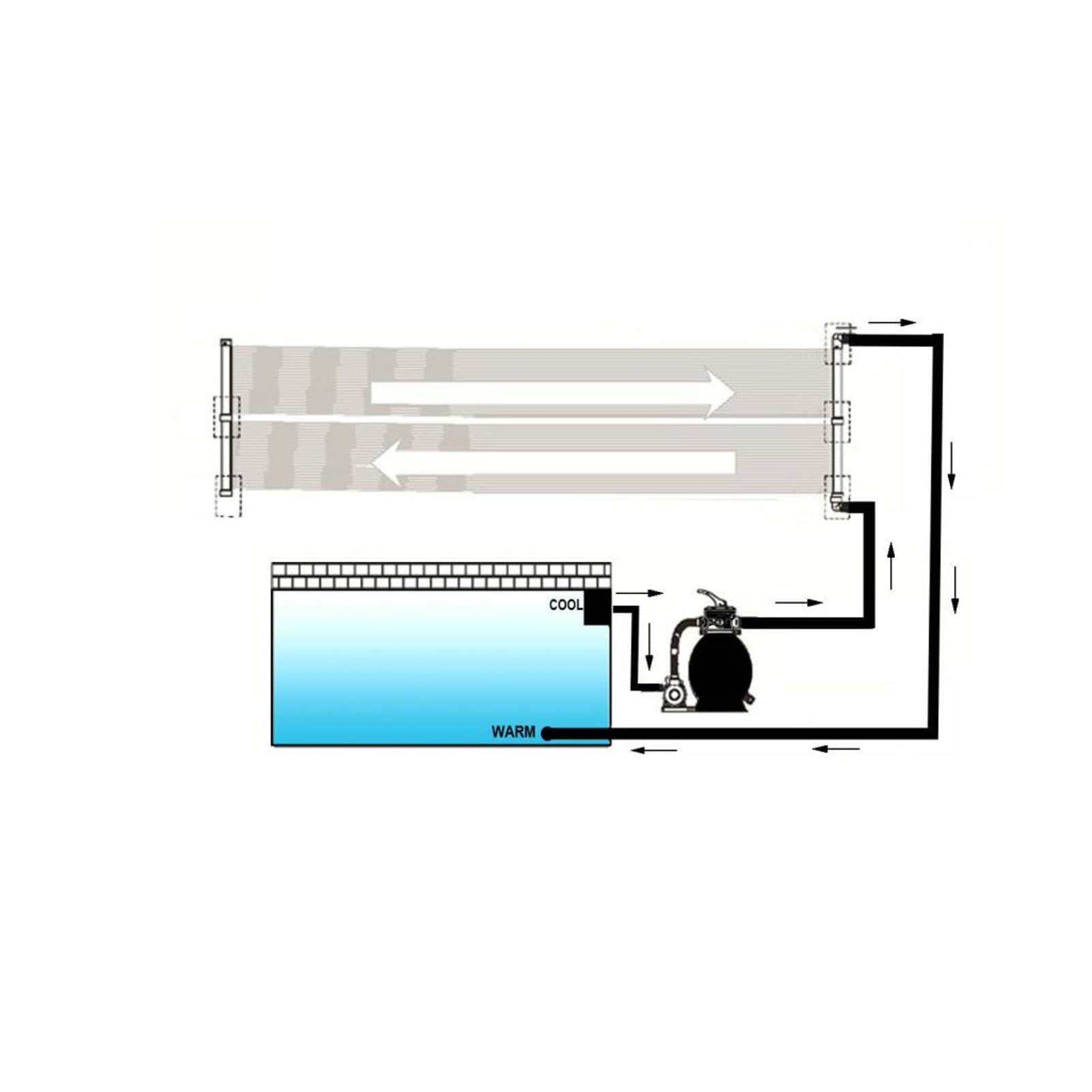 LAPOOH Riscaldamento Solare per Piscine Pannello Tappeto Termico Riscaldante