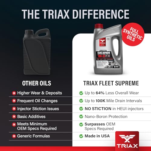 Triax Fleet Supreme ESP 10W-30 Aceite para Motor Diésel miniatura 4
