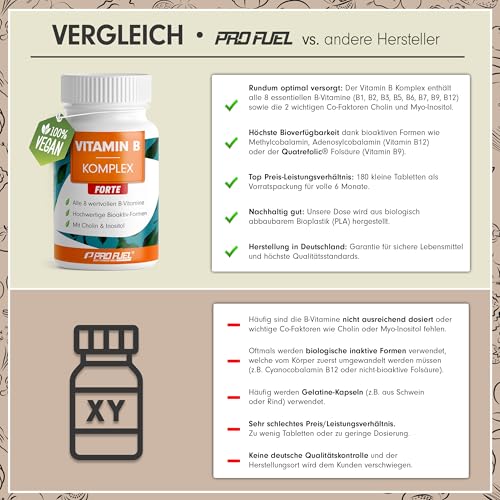 Vitamin B Komplex hochdosiert - 180 Tabletten - alle 8 B-Vitamine (B1, B2, B3, B5, B6, B7, B9, B12) + Co-Faktoren Cholin & Myo-Inositol - laborgeprüft mit Zertifikat - vegan - Vorrat für 6 Monate
