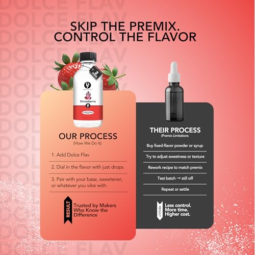 Image of Dolce Flav Strawberry Extract - 2 Ounce Water-Soluble Multipurpose Flavoring Ideal for Baked Goods, Beverages, Coffee, Desserts & Ice Cream - Strawberry Essence Perfect for Weight Management
