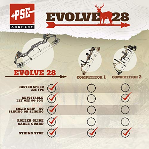 PSE ARCHERY Evolve 28 Compound Bow Kit-Compact-Hunting - 60 lb. Draw Weight - Charcoal - Thumbnail 2