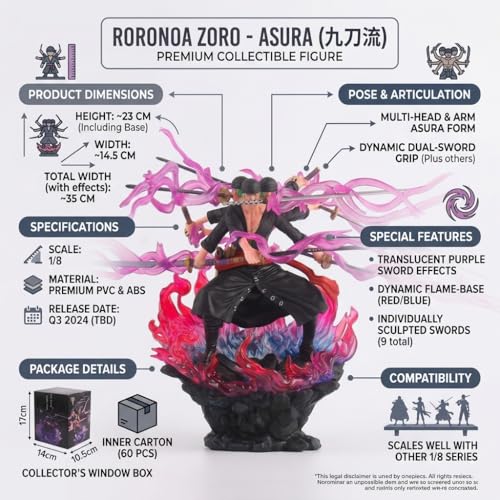 Image of Zoro Action Figure 14cm - Anime Collectible Figurine with Multiple Swords, Dynamic Pose, Durable PVC Material, Home Decor, Office Desk, Gift, Anime Fan Collection (Zoro 3 Head)