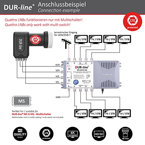 DUR-line +Ultra Quattro LNB - nur für Multischalter schwarz - mit LTE-Filter [ Test SEHR GUT *] digital mit Wetterschutz, Full HD, 4K,Premium-Qualität