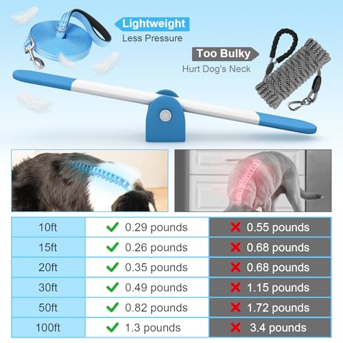 Using Long Dog Leash Tips