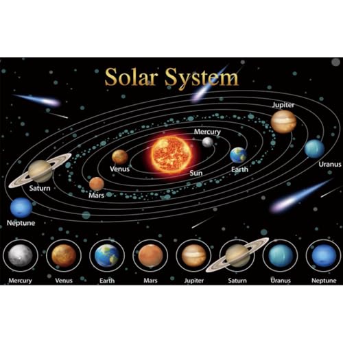 Fondo Fotográfico Sistema Solar 5x3ft AOFOTO miniatura 1
