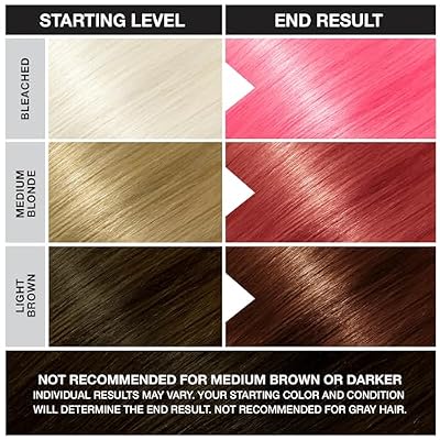 Punky Cotton Candy Semi Permanent Hair Color - Vegan & Cruelty-Free Conditioning Vibrant Pink Hair Dye, Lasts Up to 35 Washes, 3.5 fl oz