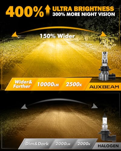 Image of Auxbeam Q5 Series 9006 Fog Lights Yellow Offroad Lights 10000LM | 400% brightness, quick installation, all in one design, fanless, quiet, plug and play