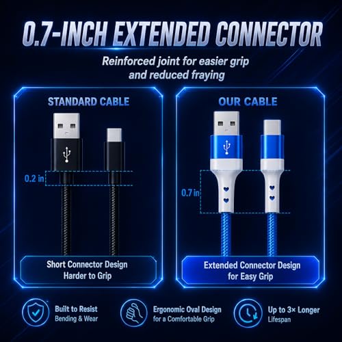 USB C Câble de chargeur téléphonique, câble de chargeur rapide de type C, 5 Boîte(3/3/6/6/6/10ft), Nylon tressé USB A à USB C Câble pour iPhone 17/16/15 Series, Samsung, Google et tout autre appareil compatible USB-C