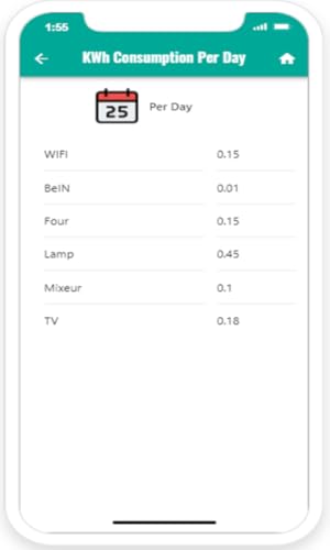Electricity Calculator