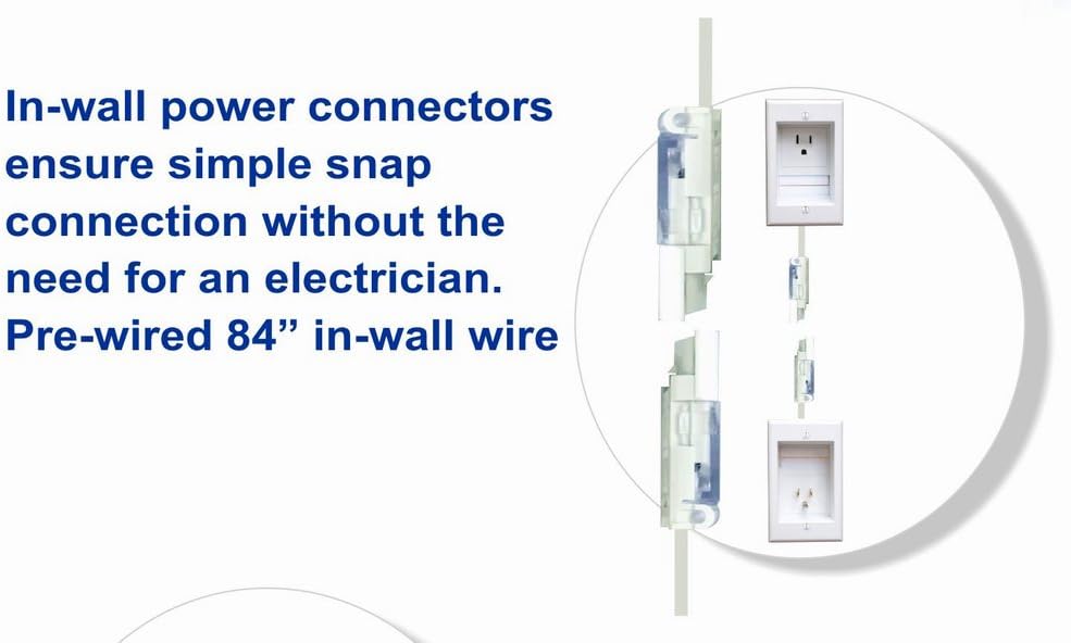 White Plastic 2-Gang In-Wall Cable Management System