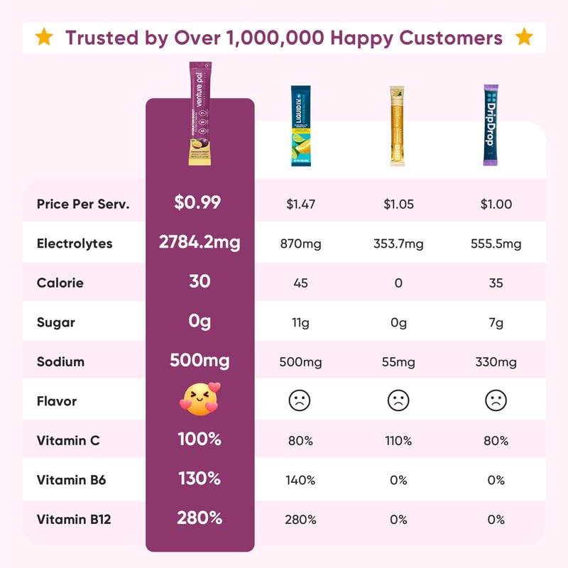 Miniatura 3 de Venture Pal Paquetes de electrolitos en polvo sin azúcar, mezcla de bebida líquida diaria IV para hidratación rápida y recuperación de fiestas, 5