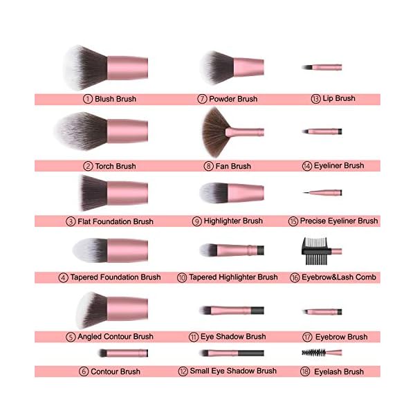 EmaxDesign Make up Pinsel 18 Pcs Professionelle Makeup Pinselset Premium Synthetische Pinsel Pulver Flüssige Creme… – Bild 8