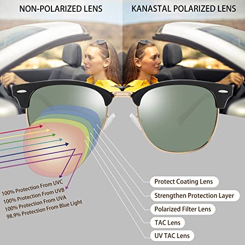 Image of KANASTAL Anti Blue Light Glasses for Women and Men