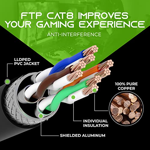 Gearit Cat8 Outdoor Ethernet Cable (25 Feet) Waterproof, Direct Burial, In-Ground, Lldpe Uv Jacket, Pure Copper, 26Awg, 40Gbps 2000Mhz Sftp Patch Cord, Poe, Network, Internet, Cat 8 Cable - 25Ft #TOP3