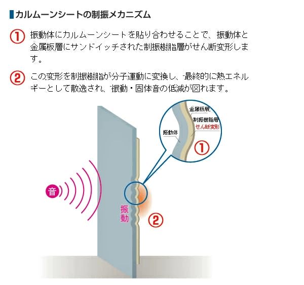Amazon | 積水化学工業 カルムーンシート 室内・建築用 305K03S (30 