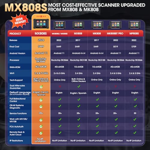 Autel Scanner Maxicheck Mx808S thumb #7