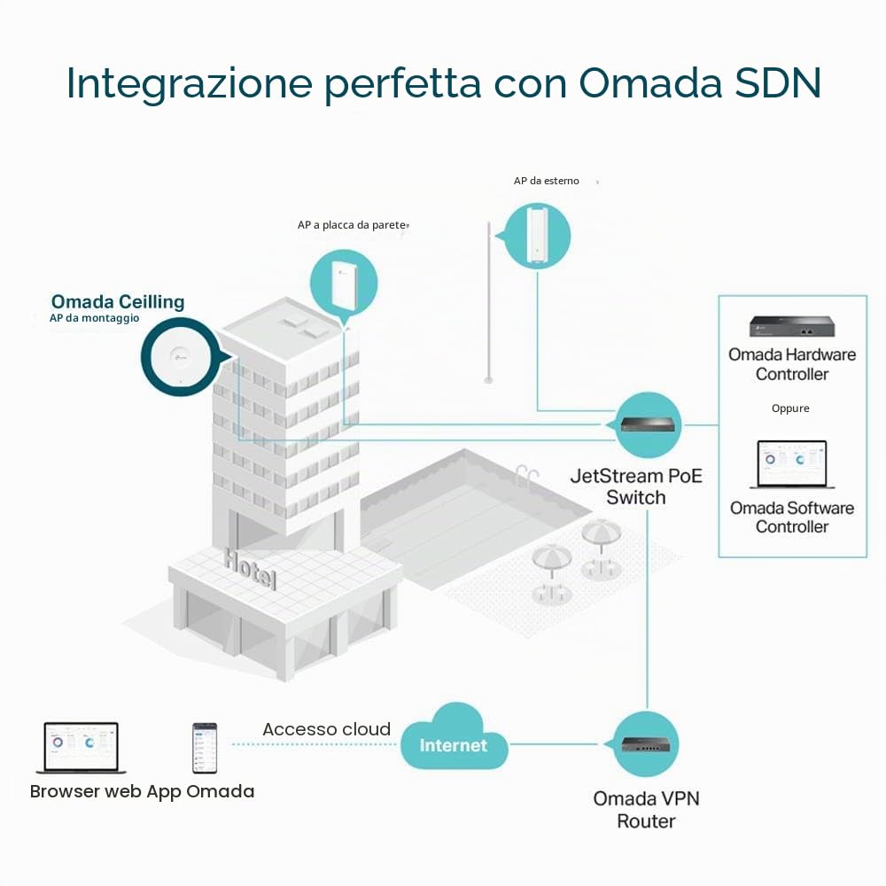 TP-Link Eap723 Punto Accesso Wlan 3600 Mbit/s Bianco Supporto Power Over Ethernet [poe] (be3600 Ceiling Mount WI-Fi 7 - Access Point - Warranty: 60m)
