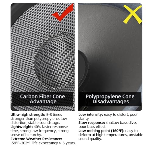 Image of Upgrade 6.5 inch Car Midrange Speakers, 300W Peak Power Carbon Fiber Cones, 4 Ohm Mid-Bass Stereo Audio - High Sensitivity, Shockproof Design (Pair)
