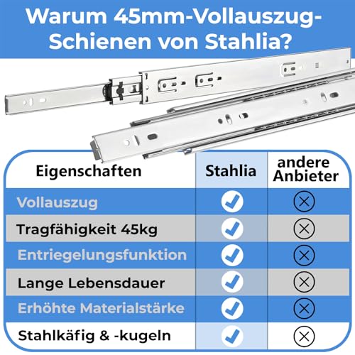 Stahlia Schubladenschienen VOLLAUSZUG 45mm (2 Stück) Teleskopschiene 300mm Länge Auszugsschienen Rollenauszug Schubladenauszüge Schubkastenauszug