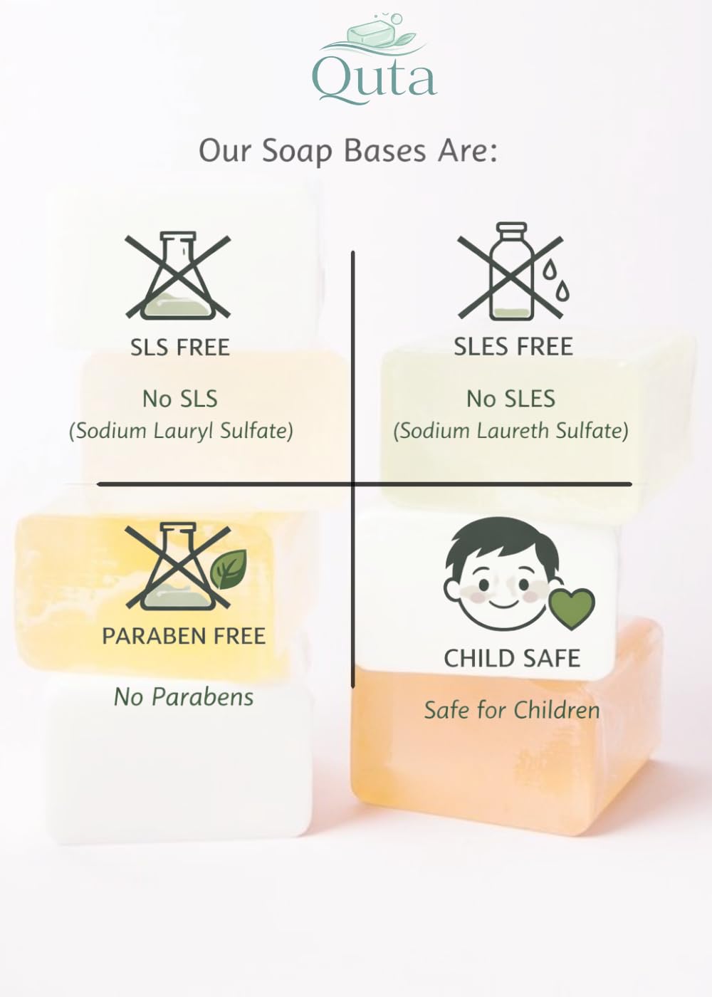 Glycerin Melt & Pour Soap Base 1 kg – Premium Clear Moisturizing Base for DIY Handmade Soap Making – SLS & Paraben Free | QUTA 1