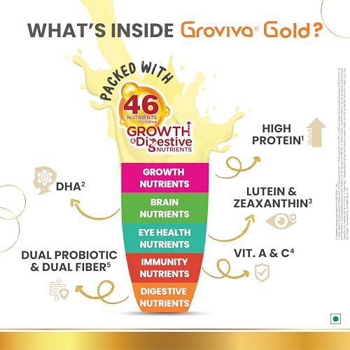 Image of Groviva Gold Milk Protein Powder for Kids | 2-6 Years | 400g Chocolate Jar| 46 Nutrients | Growth & Digestive Nutrients | Supports Physical Growth, Brain Development, Immunity & Eye Health