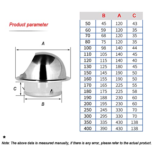 Extractor esférico de pared con rejilla de ventilación redonda antiobstrucción en acero inoxidable 5
