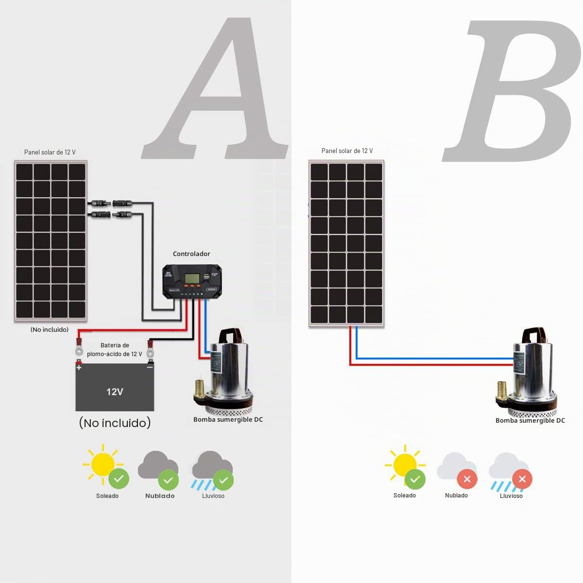 BACOENG Bomba de agua sumergible DC12V, 120W
