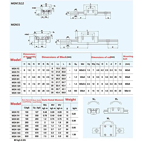 Cncmans Mgn9H Carriage Block Mgn9 Linear Slider For Mgn9 Linear Rails And 9Mm Mgn9 Linear Motion Slide Rail Guide (1Pcs/Pack H-Type Black) #TOP6