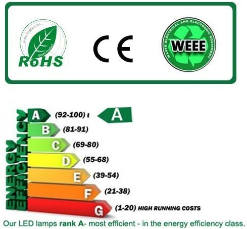 T8 2ft 600mm Single LED Ready Indoor Batten Fitting Fixture - LED Tube Not Included [Energy Class A+++]
