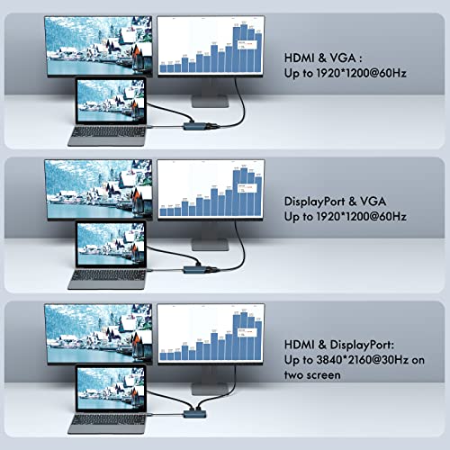 Usb C To Hdmi Vga Displayport Adapter, Benfei Usb Type-C To Hdmi Vga Displayport Mst Hub Compatible For Macbook Pro 2019/2018/2017, Surface Book 2, Dell Xps 13/15 And More #TOP3