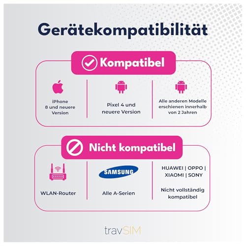 hochwertig verarbeitet für langlebige Nutzung im T-Mobile 5G-Netz. - Detailansicht von travSIM USA SIM Deal T-Mobile –...