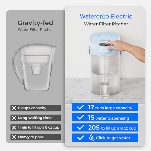 Image of Waterdrop ED06B Electric Insant Water Filter Pitcher, 17-Cup Capacity, Blue | FreshTaste Rechargeable Pitcher, Countertop Purifier, Reduce Chlorine, Lead, Copper, Purify, Soften Water, Does not Lower TDS