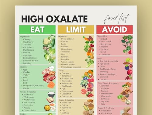 High Oxalate Guide Poster Metal Tin Sign Calcium Oxalate