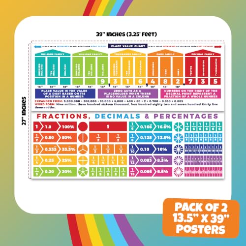 Sproutbrite 2 Pack 13.5" x 39" Educational Math Posters