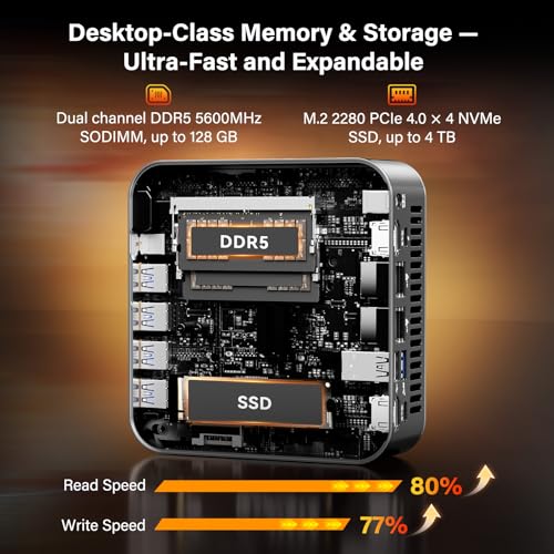 GEEKOM A9 Max Top AI Mini PC,AMD Ryzen AI9 HX470(86 Tops)|32GB DDR5+2TB SSD - image 9