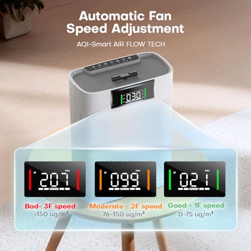 Honeyuan Air Purifiers for Home Large Room up to 2400 Sq Ft, ZY3866G, White - image 4