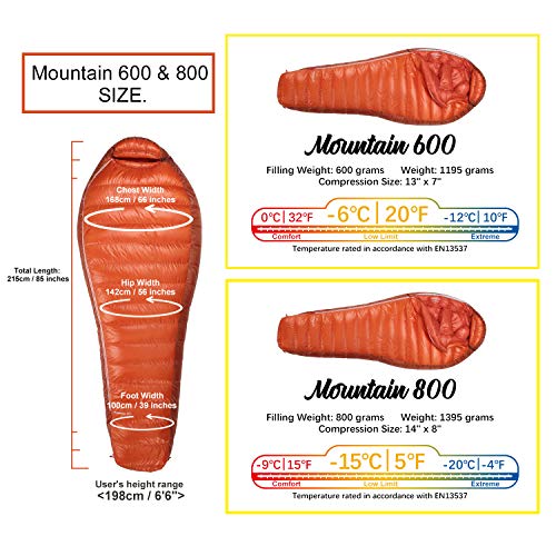 Mountaintop Down Sleeping Bag, 15F 650 Fill Power - Ultraligera Compacta Portátil para Senderismo y Camping para Adultos y Adolescentes miniatura 2