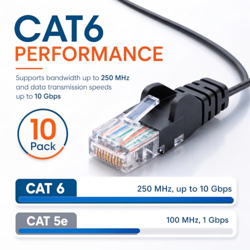 Image of Intellinet Cat6 Slim UTP Ethernet Patch Cable 10-Pack, 3 ft, Black | 10G 250 MHz pure copper thin cord with 30 AWG stranded wire, gold contacts, snag-free boot, PoE and rack use, resealable bag