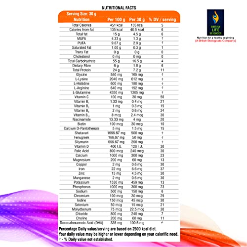 BRITISH-LIFE-SCIENCES-Natocare-Lactation-Supplement-for-Breastfeeding-Mothers-Shatavari-Silymarin-Fenugreek-Extract-to-Increase-Milk-Supply-200g-Vanilla