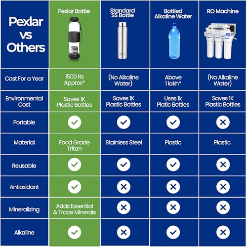 Image of Pexlar Alkaline Water Filter Bottle | Borosilicate Glass | Alkaline Water Generator | Filter Water Bottle | Water Bottle with Filter inside - Black - 500 ml