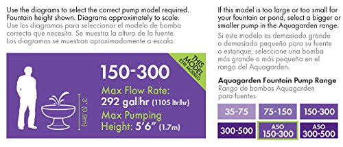 Pennington Aqugarden , Premium Auto Shut-Off Fountain Pump , Suitable for Garden Fountains, Water Features, Aquapoincs & Hydroponics , 150 - 300 Gallon Model - Thumbnail 3