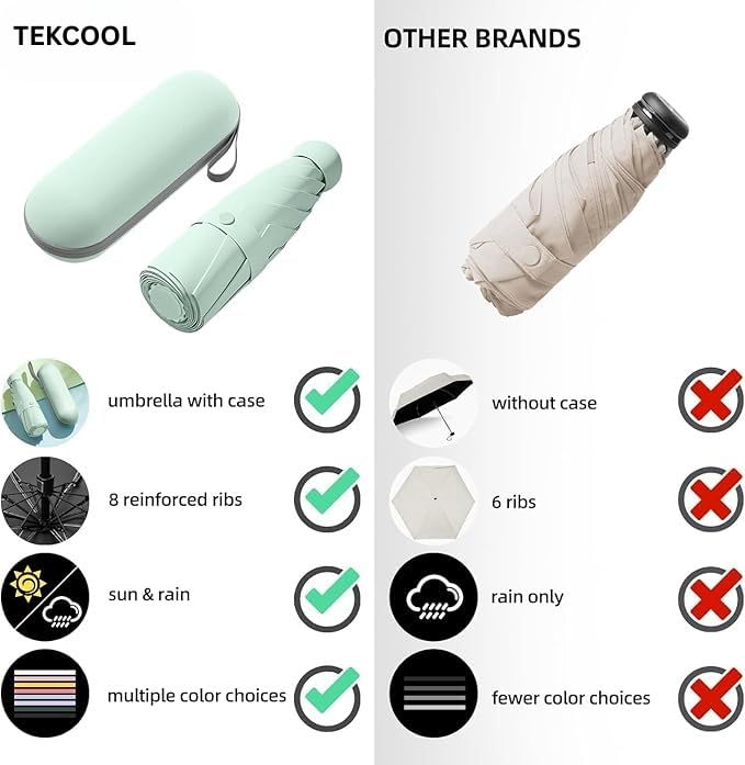 Image of TEKCOOL UV Big Size Umbrella for Sun Protection Rain Windproof Strong Large 2 fold for Men Women Kids Boys Girls Perfect Umbrella with Cover Small case Stylish Windproof & Compact UV Large Size''