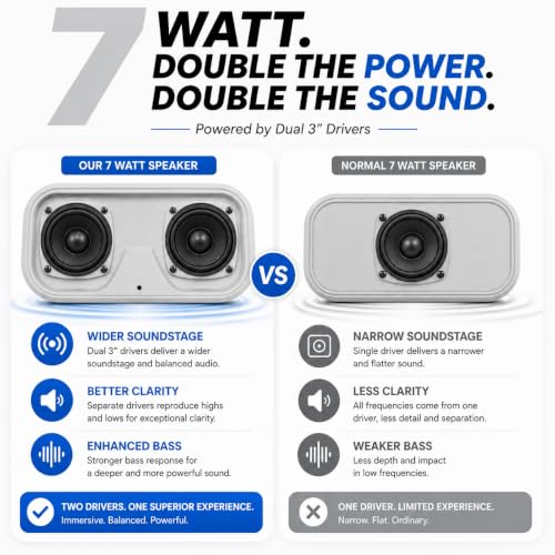 Image of ModishOmbre Roar 14W High-Output Bluetooth Speaker | FM Radio | DSP Tuned Audio | Dual 7W Dynamic Drivers | 10H Playtime | TWS Stereo Pairing | TF /USB /FM Support | Built-in Mic (Gray)