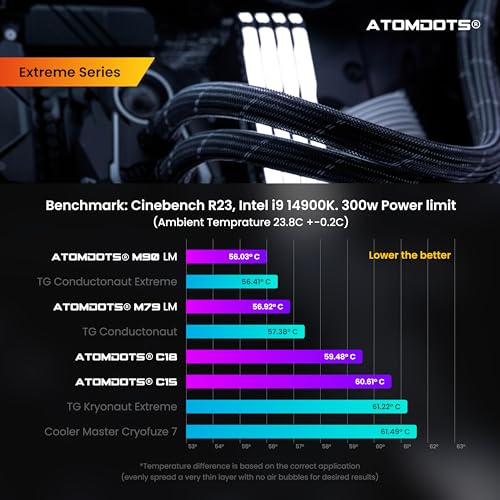 Image of ATOMDOTS C18 Thermal Paste 2g with Spatula - 18 W /m.K High Conductivity Ceramic Paste for CPU GPU | Non-Conductive, Non-Capacitive Thermal Compound for Gaming PC, PS5, Xbox | Subzero Overclocking
