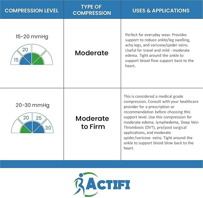 Actifi Women's Sheer 15-20 mmHg Compression Stockings, Knee High, Closed Toe, Moderate Support - Image 4