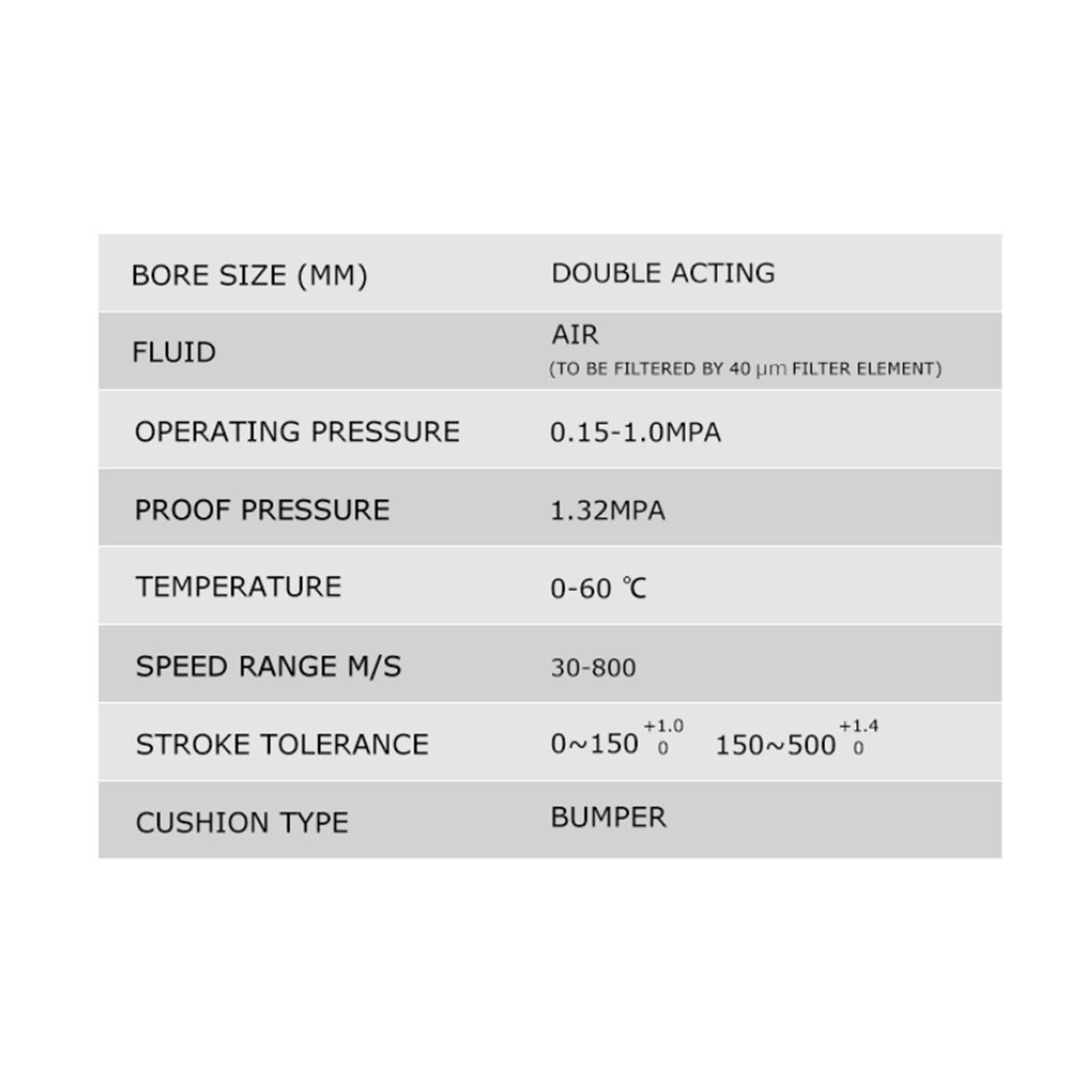 MA Doppeltwirkender SS-Pneumatikzylinder mit Magnetring | Bohrung 16-40mm,Hub 25-300mm,1,0MPa Luftdruck,Automatisierung,Industrieaktor(75mm Stroke,32mm Bore)