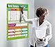 Poster mit englischer Aufschrift „Verb Tenses“, laminiertes Glanzpapier, 850 mm x 594 mm (A1), Sprachposter für Klassenzimmer, Lehrtafeln von Daydream Education